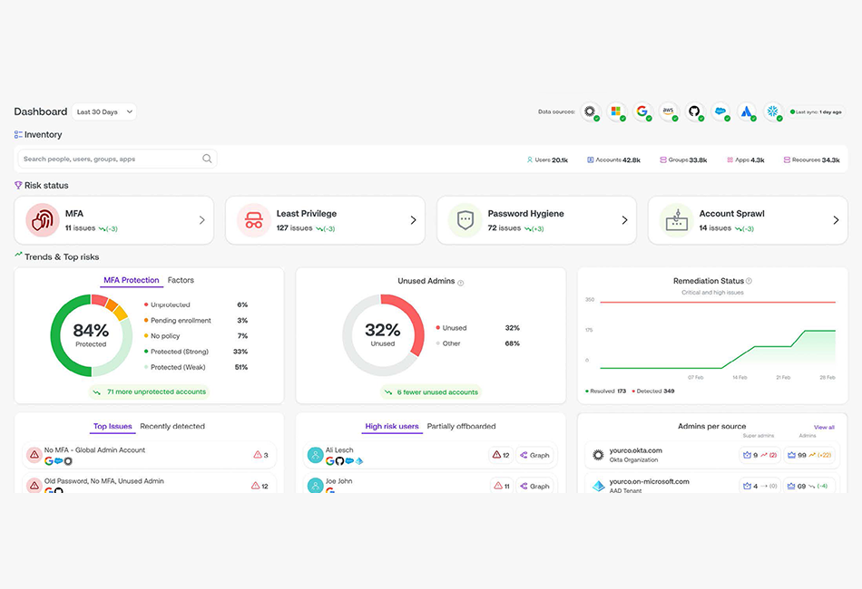 Identity Security Posture Management (ISPM) | Okta | Intragen